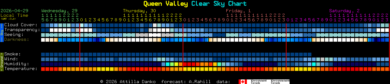 Current forecast for Queen Valley Clear Sky Chart