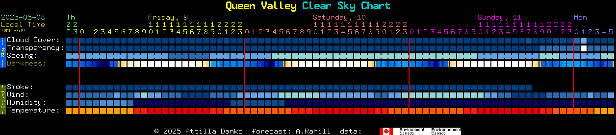 Current forecast for Queen Valley Clear Sky Chart