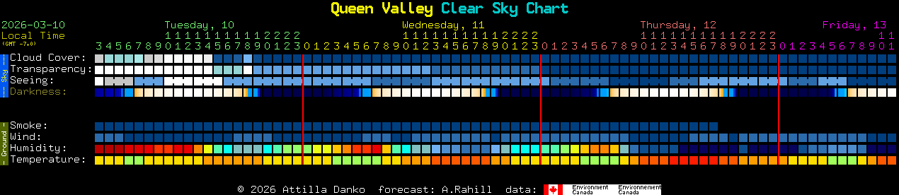 Current forecast for Queen Valley Clear Sky Chart
