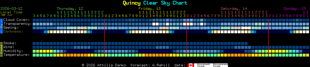 Current forecast for Quincy Clear Sky Chart
