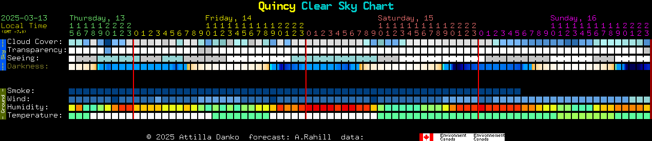 Current forecast for Quincy Clear Sky Chart