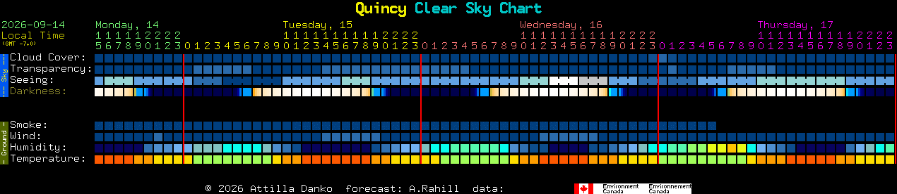 Current forecast for Quincy Clear Sky Chart