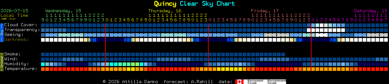 Current forecast for Quincy Clear Sky Chart
