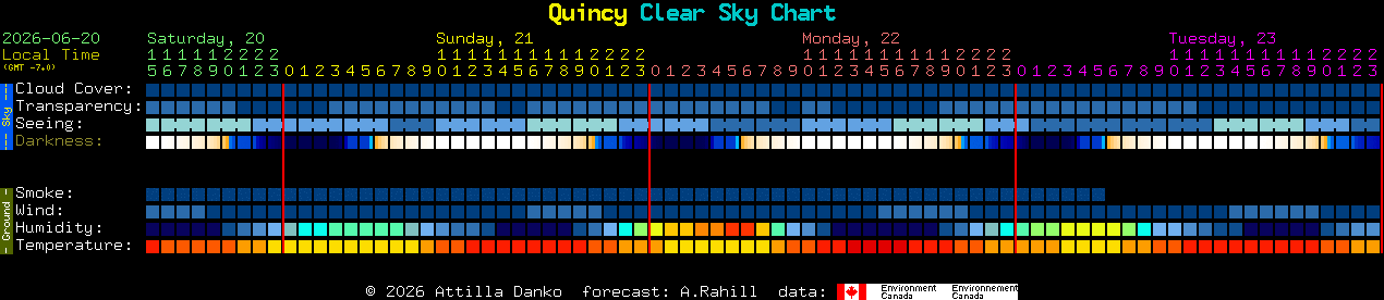 Current forecast for Quincy Clear Sky Chart
