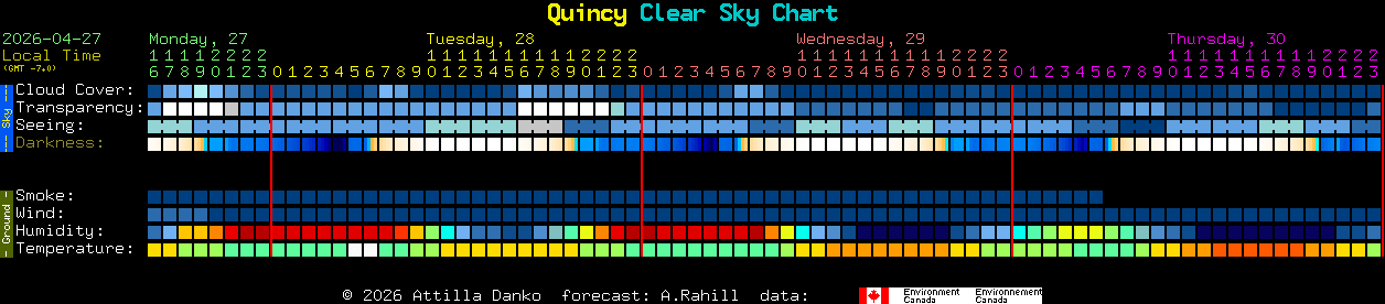 Current forecast for Quincy Clear Sky Chart