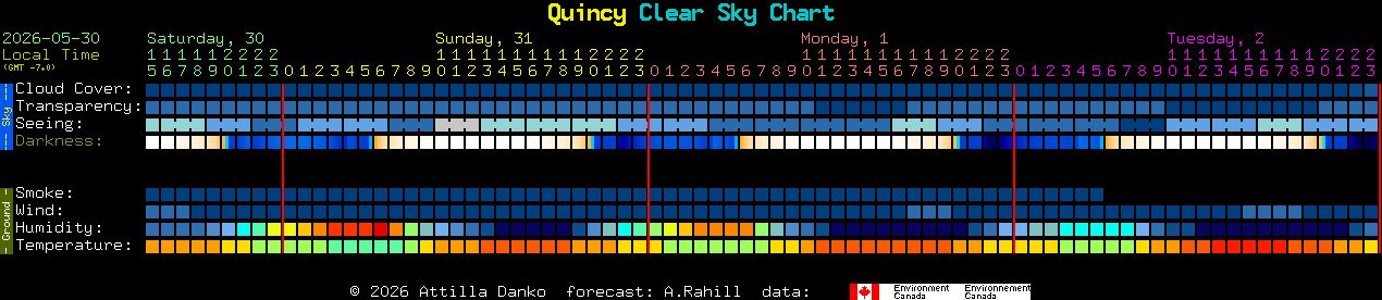 Current forecast for Quincy Clear Sky Chart
