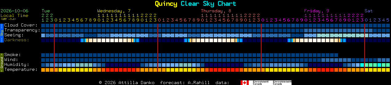 Current forecast for Quincy Clear Sky Chart