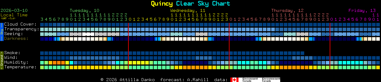 Current forecast for Quincy Clear Sky Chart