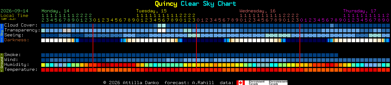 Current forecast for Quincy Clear Sky Chart