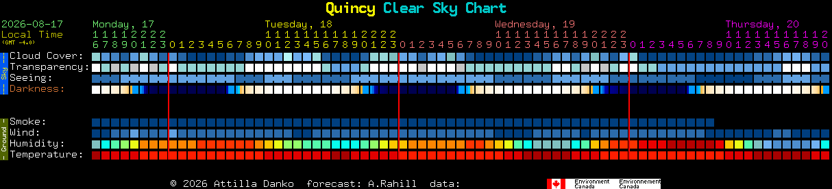 Current forecast for Quincy Clear Sky Chart