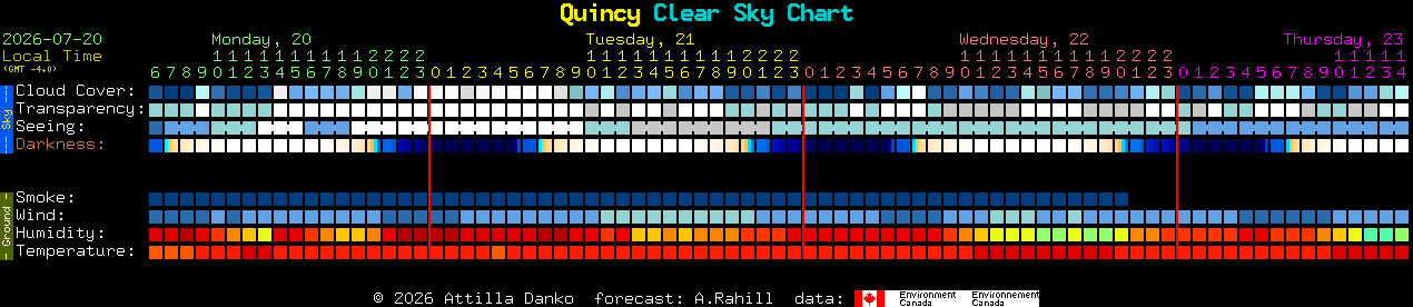 Current forecast for Quincy Clear Sky Chart