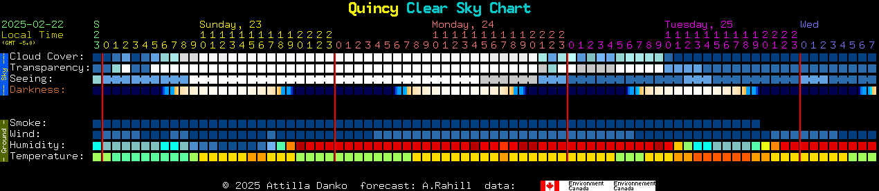 Current forecast for Quincy Clear Sky Chart