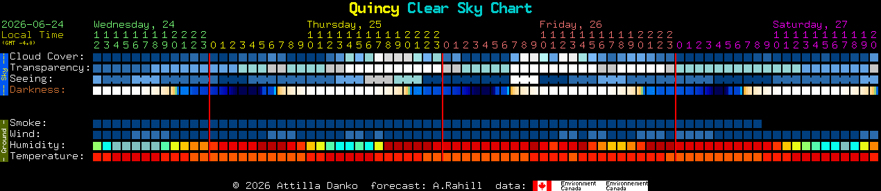 Current forecast for Quincy Clear Sky Chart