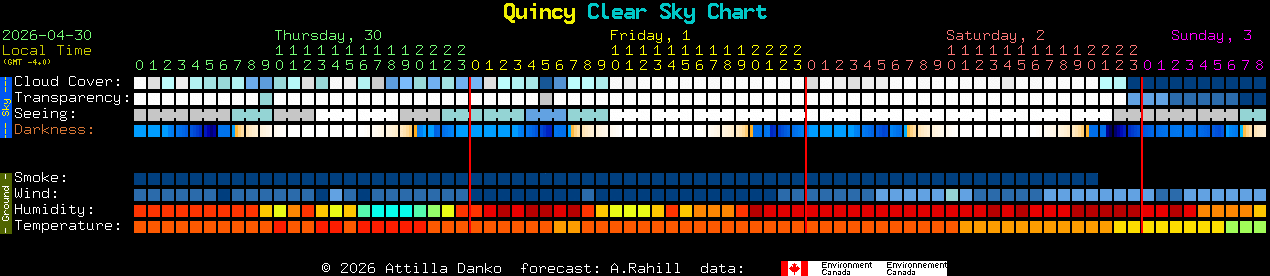 Current forecast for Quincy Clear Sky Chart