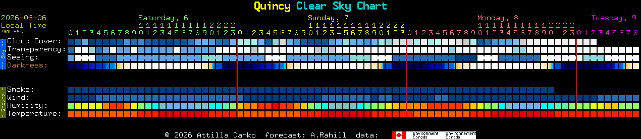 Current forecast for Quincy Clear Sky Chart