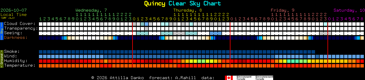 Current forecast for Quincy Clear Sky Chart