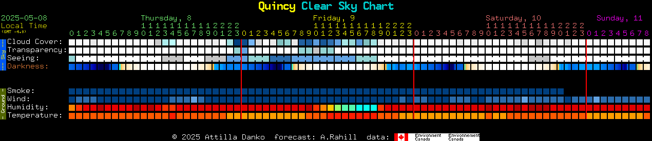 Current forecast for Quincy Clear Sky Chart