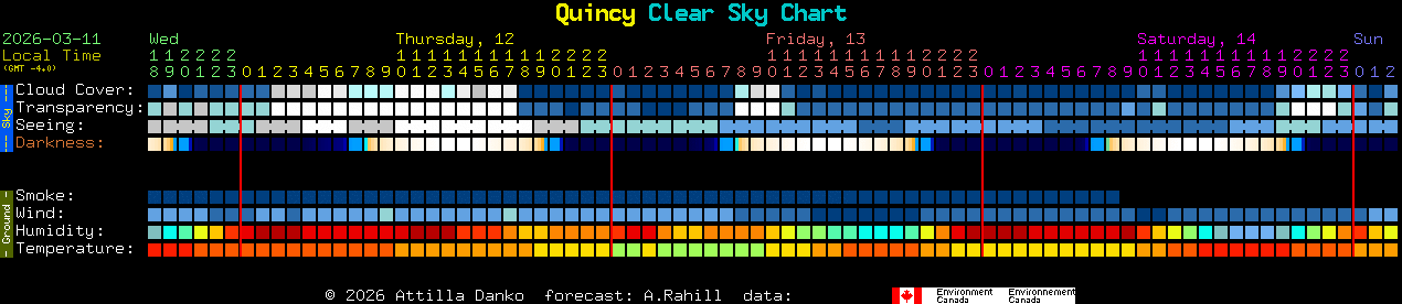 Current forecast for Quincy Clear Sky Chart