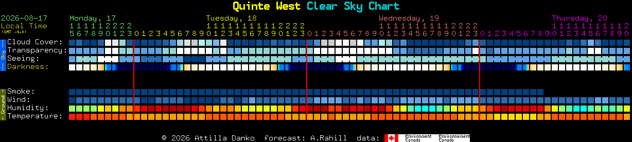 Current forecast for Quinte West Clear Sky Chart