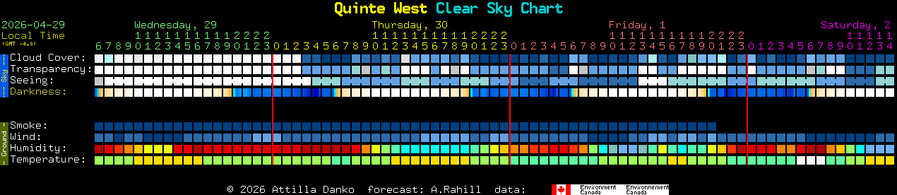 Current forecast for Quinte West Clear Sky Chart