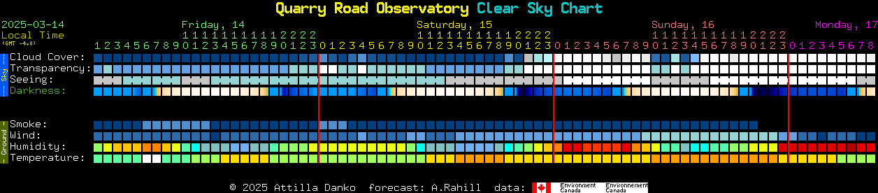 Current forecast for Quarry Road Observatory Clear Sky Chart