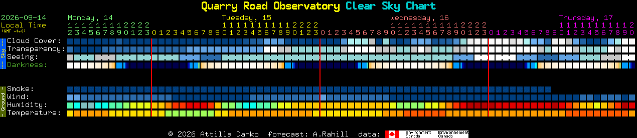 Current forecast for Quarry Road Observatory Clear Sky Chart