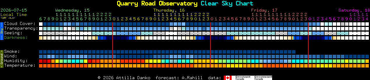 Current forecast for Quarry Road Observatory Clear Sky Chart