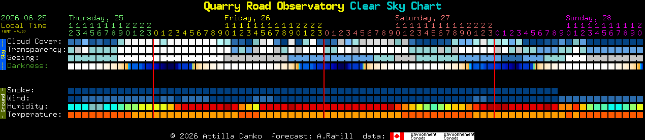 Current forecast for Quarry Road Observatory Clear Sky Chart