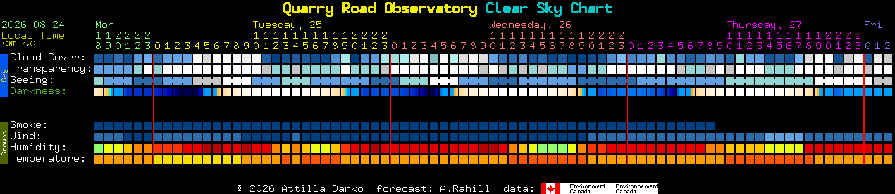 Current forecast for Quarry Road Observatory Clear Sky Chart