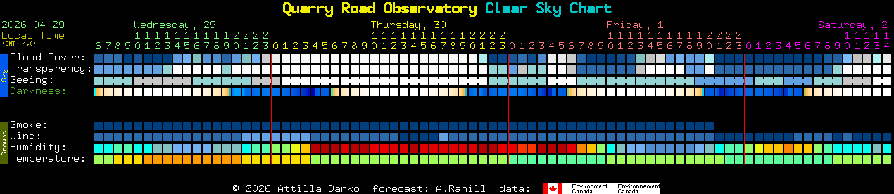 Current forecast for Quarry Road Observatory Clear Sky Chart
