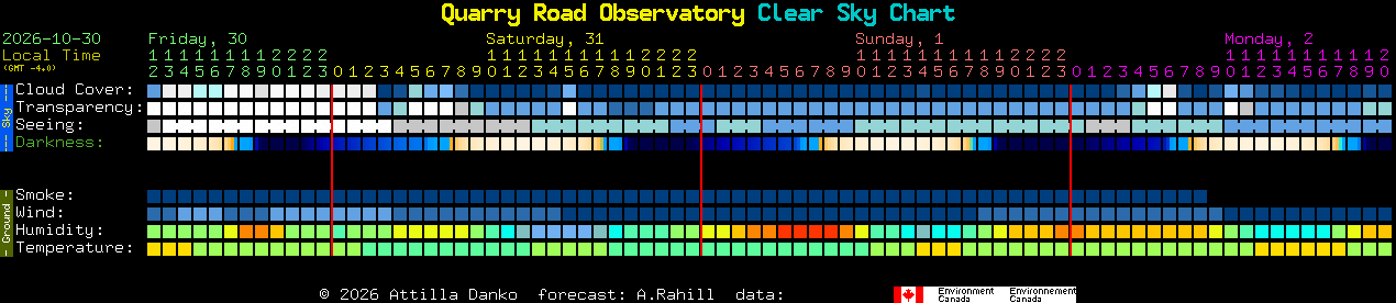 Current forecast for Quarry Road Observatory Clear Sky Chart