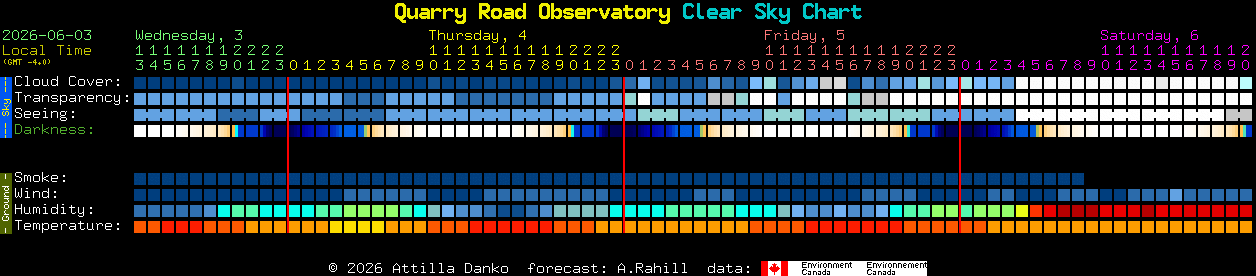 Current forecast for Quarry Road Observatory Clear Sky Chart