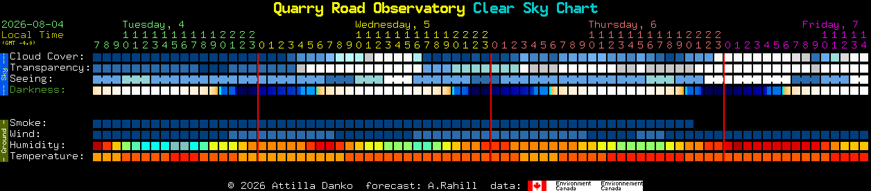 Current forecast for Quarry Road Observatory Clear Sky Chart