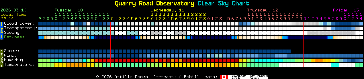 Current forecast for Quarry Road Observatory Clear Sky Chart