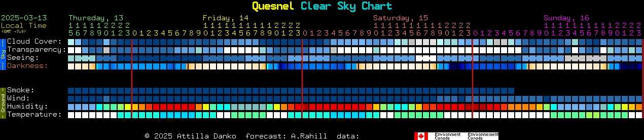 Current forecast for Quesnel Clear Sky Chart