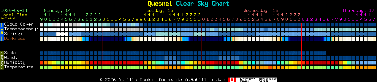 Current forecast for Quesnel Clear Sky Chart