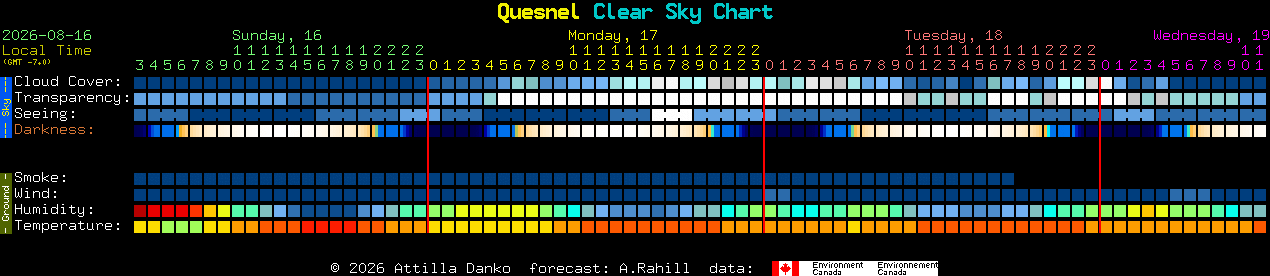 Current forecast for Quesnel Clear Sky Chart