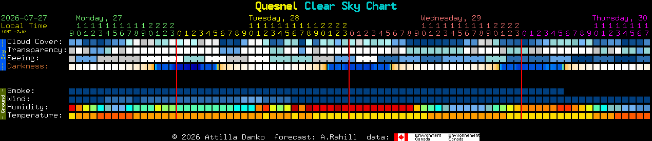 Current forecast for Quesnel Clear Sky Chart