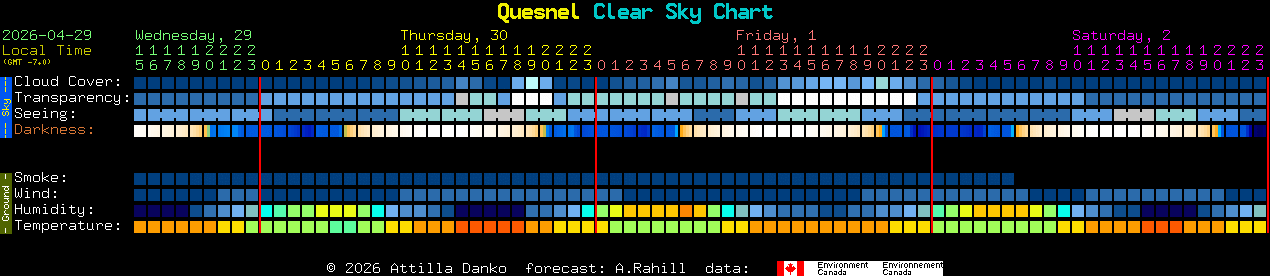 Current forecast for Quesnel Clear Sky Chart