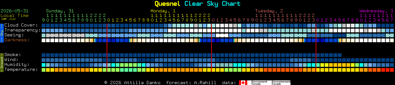 Current forecast for Quesnel Clear Sky Chart
