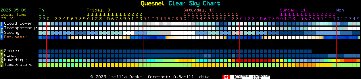 Current forecast for Quesnel Clear Sky Chart