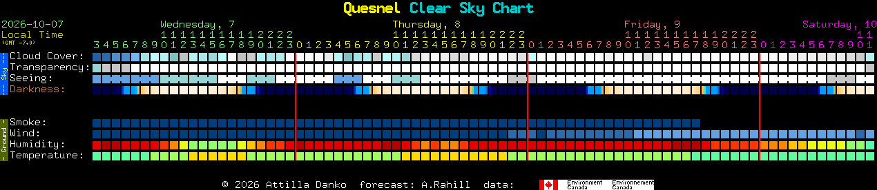 Current forecast for Quesnel Clear Sky Chart