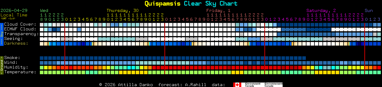 Current forecast for Quispamsis Clear Sky Chart