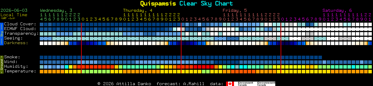 Current forecast for Quispamsis Clear Sky Chart