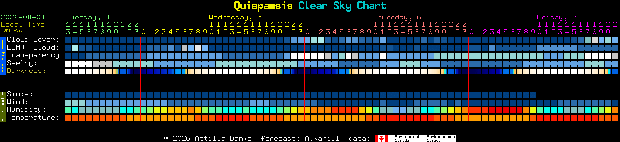 Current forecast for Quispamsis Clear Sky Chart