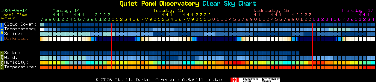 Current forecast for Quiet Pond Observatory Clear Sky Chart