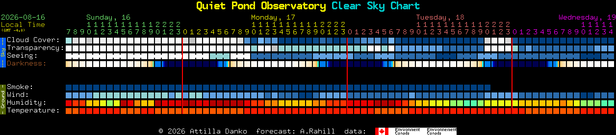 Current forecast for Quiet Pond Observatory Clear Sky Chart