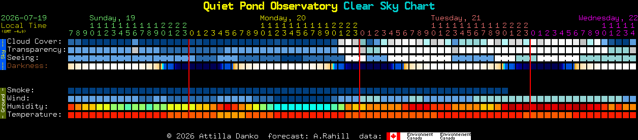 Current forecast for Quiet Pond Observatory Clear Sky Chart