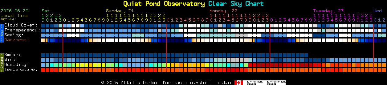 Current forecast for Quiet Pond Observatory Clear Sky Chart