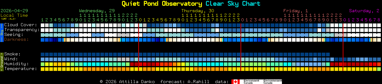 Current forecast for Quiet Pond Observatory Clear Sky Chart